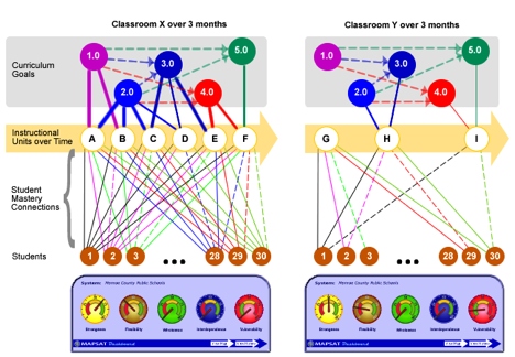 Image of two curriculum maps